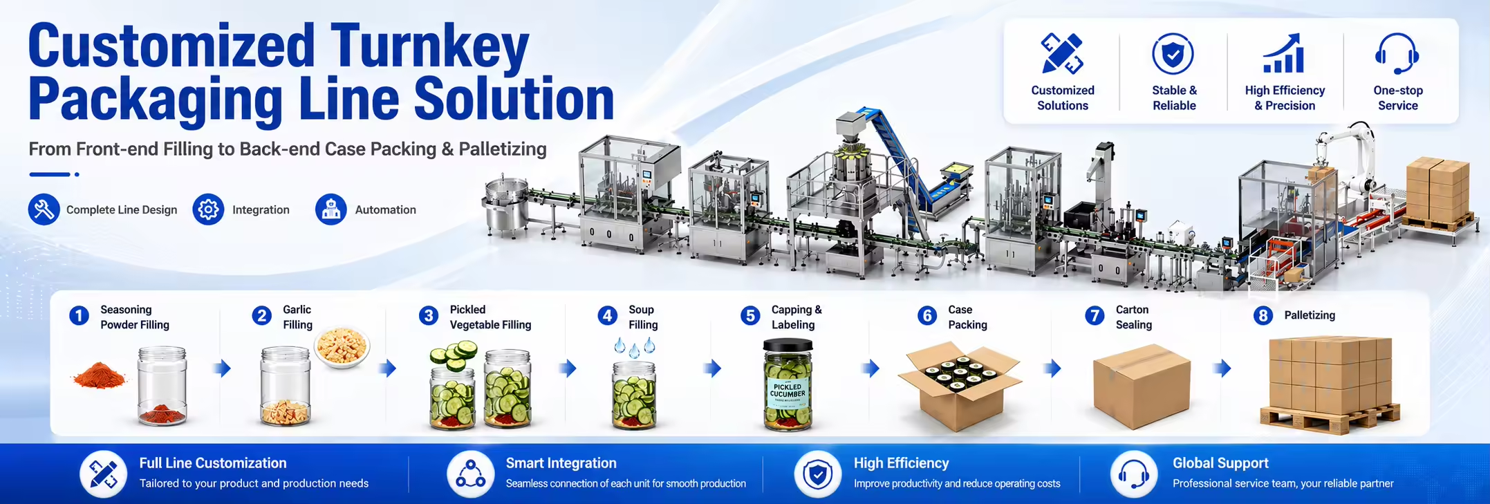 packing line 
